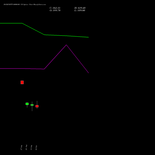 BANKNIFTY 60000.00 CE (CALL) 23 November 2026 options price chart analysis Nifty Bank 