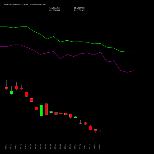 BANKNIFTY 60000.00 CE (CALL) 29 December 2026 options price chart analysis Nifty Bank 