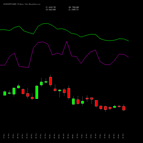 Live BANKNIFTY 60000 CE (CALL) 27 January 2026 options price chart analysis Nifty Bank 