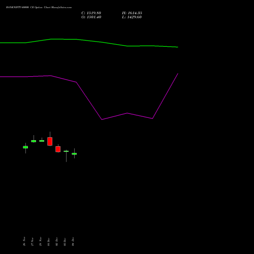 Live BANKNIFTY 60000 CE (CALL) 24 February 2026 options price chart analysis Nifty Bank 