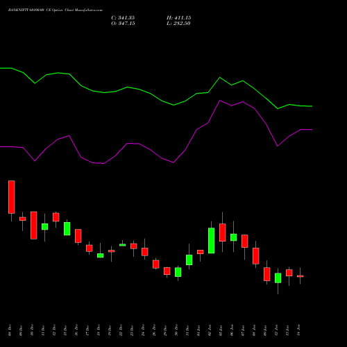 BANKNIFTY 60100.00 CE (CALL) 27 January 2026 options price chart analysis Nifty Bank 