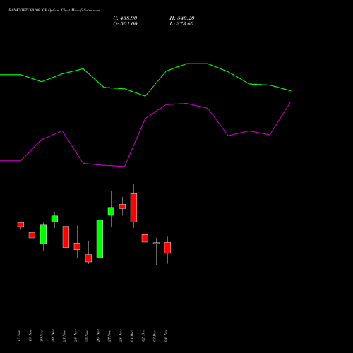 Live BANKNIFTY 60100 CE (CALL) 30 December 2025 options price chart analysis Nifty Bank 