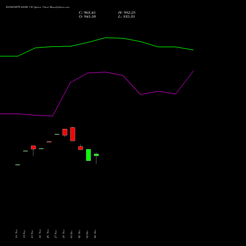 Live BANKNIFTY 60100 CE (CALL) 27 January 2026 options price chart analysis Nifty Bank 