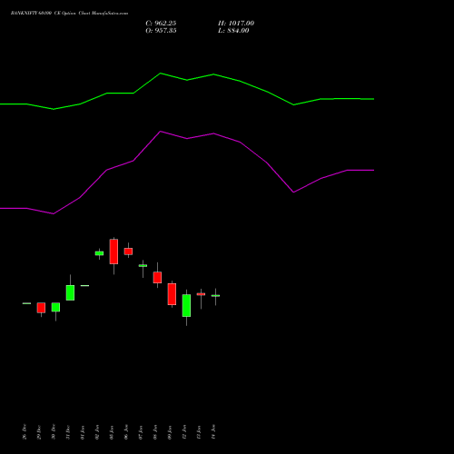 BANKNIFTY 60100 CE (CALL) 24 February 2026 options price chart analysis Nifty Bank 