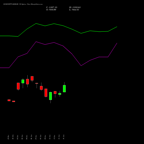 BANKNIFTY 60200.00 CE (CALL) 24 February 2026 options price chart analysis Nifty Bank 