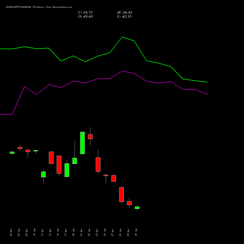 BANKNIFTY 60200.00 CE (CALL) 26 May 2026 options price chart analysis Nifty Bank 