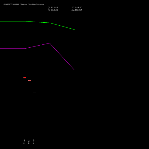 BANKNIFTY 60200.00 CE (CALL) 30 June 2026 options price chart analysis Nifty Bank 