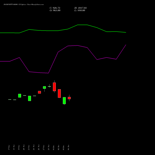 Live BANKNIFTY 60200 CE (CALL) 27 January 2026 options price chart analysis Nifty Bank 
