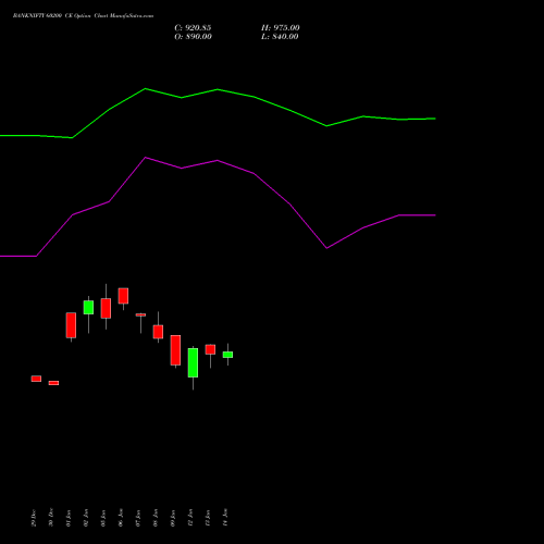 BANKNIFTY 60200 CE (CALL) 24 February 2026 options price chart analysis Nifty Bank 