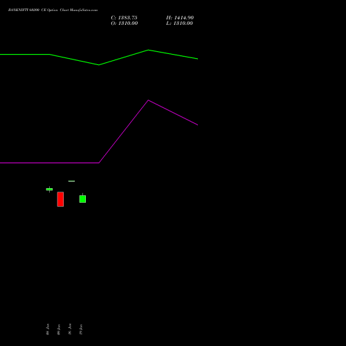 BANKNIFTY 60200 CE (CALL) 30 March 2026 options price chart analysis Nifty Bank 