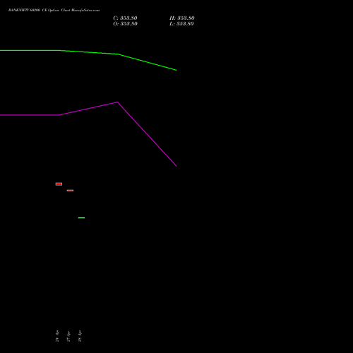 BANKNIFTY 60200 CE (CALL) 30 June 2026 options price chart analysis Nifty Bank 