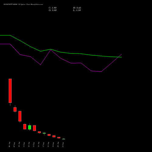 BANKNIFTY 60200 CE (CALL) 25 August 2026 options price chart analysis Nifty Bank 