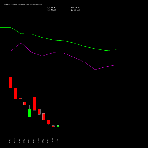 BANKNIFTY 60200 CE (CALL) 29 September 2026 options price chart analysis Nifty Bank 