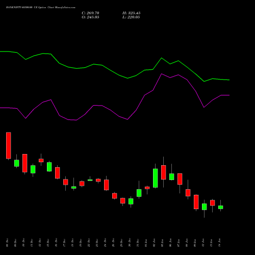 BANKNIFTY 60300.00 CE (CALL) 27 January 2026 options price chart analysis Nifty Bank 