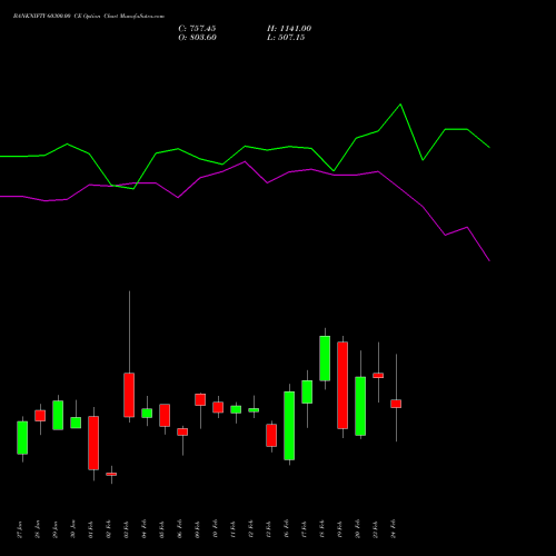 BANKNIFTY 60300.00 CE (CALL) 24 February 2026 options price chart analysis Nifty Bank 