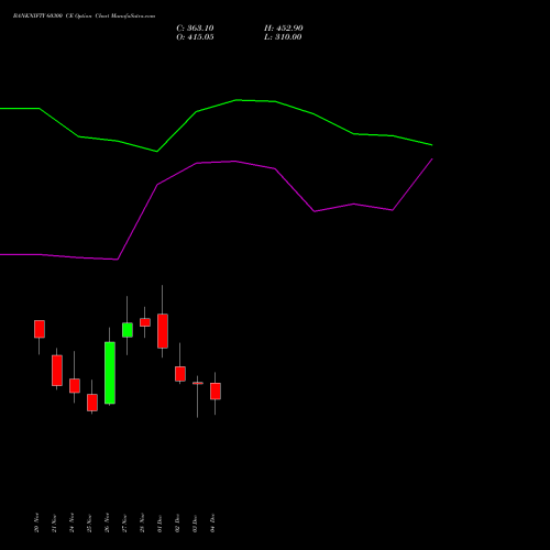 Live BANKNIFTY 60300 CE (CALL) 30 December 2025 options price chart analysis Nifty Bank 