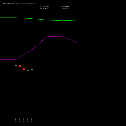 BANKNIFTY 60300 CE (CALL) 24 February 2026 options price chart analysis Nifty Bank 