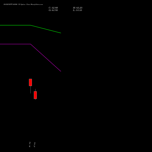BANKNIFTY 60300 CE (CALL) 25 August 2026 options price chart analysis Nifty Bank 