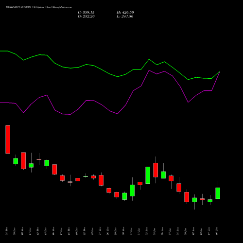 BANKNIFTY 60400.00 CE (CALL) 27 January 2026 options price chart analysis Nifty Bank 