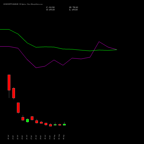 BANKNIFTY 60400.00 CE (CALL) 25 August 2026 options price chart analysis Nifty Bank 