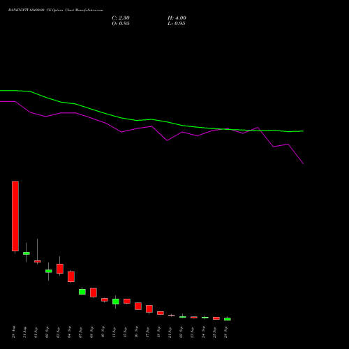 BANKNIFTY 60400.00 CE (CALL) 29 September 2026 options price chart analysis Nifty Bank 