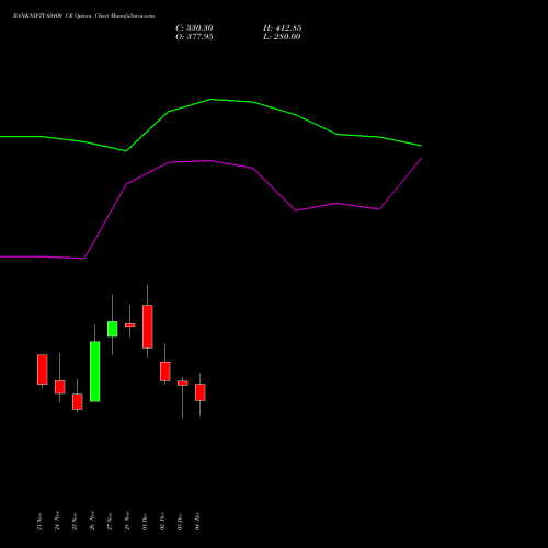 Live BANKNIFTY 60400 CE (CALL) 30 December 2025 options price chart analysis Nifty Bank 