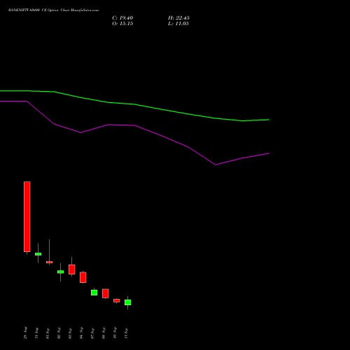 BANKNIFTY 60400 CE (CALL) 29 September 2026 options price chart analysis Nifty Bank 