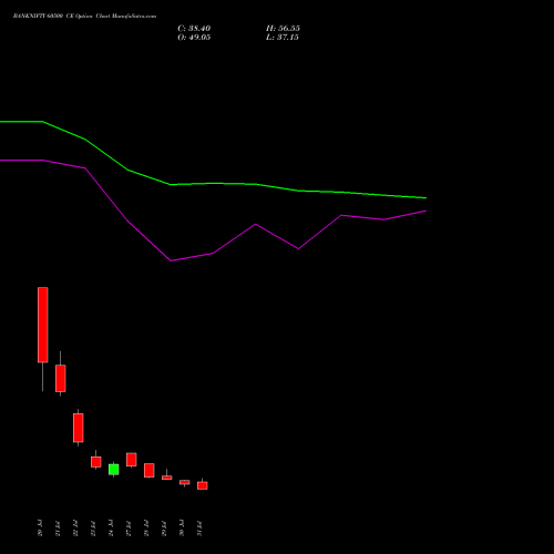 BANKNIFTY 60500 CE (CALL) 25 August 2026 options price chart analysis Nifty Bank 