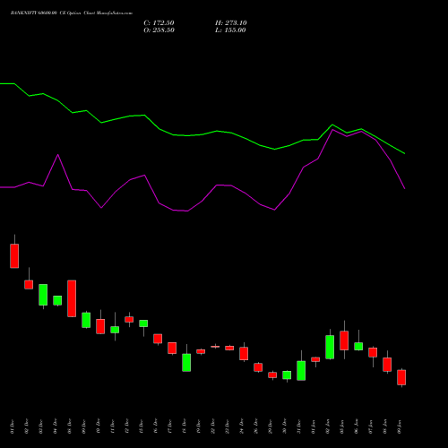 BANKNIFTY 60600.00 CE (CALL) 27 January 2026 options price chart analysis Nifty Bank 