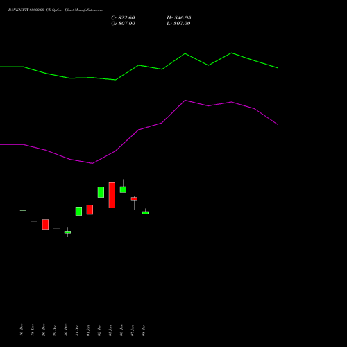 BANKNIFTY 60600.00 CE (CALL) 24 February 2026 options price chart analysis Nifty Bank 