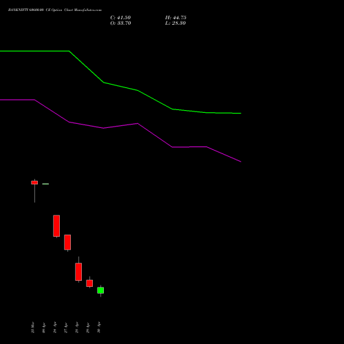 BANKNIFTY 60600.00 CE (CALL) 26 May 2026 options price chart analysis Nifty Bank 