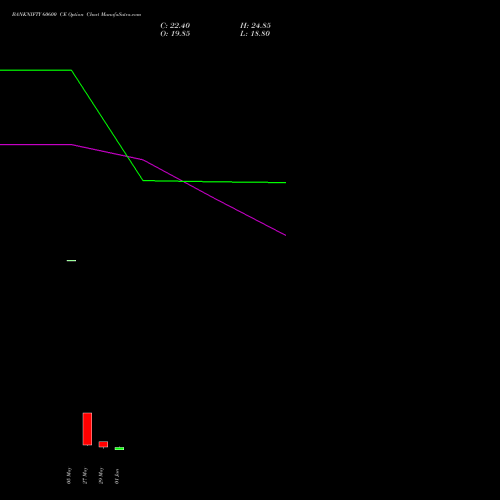 BANKNIFTY 60600 CE (CALL) 30 June 2026 options price chart analysis Nifty Bank 