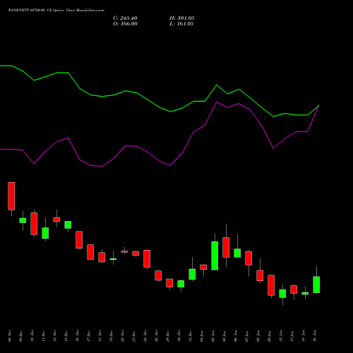 BANKNIFTY 60700.00 CE (CALL) 27 January 2026 options price chart analysis Nifty Bank 