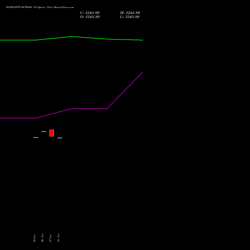 BANKNIFTY 60700.00 CE (CALL) 30 March 2026 options price chart analysis Nifty Bank 