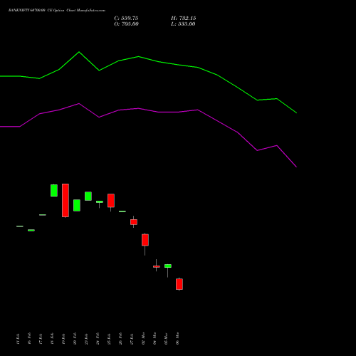 BANKNIFTY 60700.00 CE (CALL) 28 April 2026 options price chart analysis Nifty Bank 