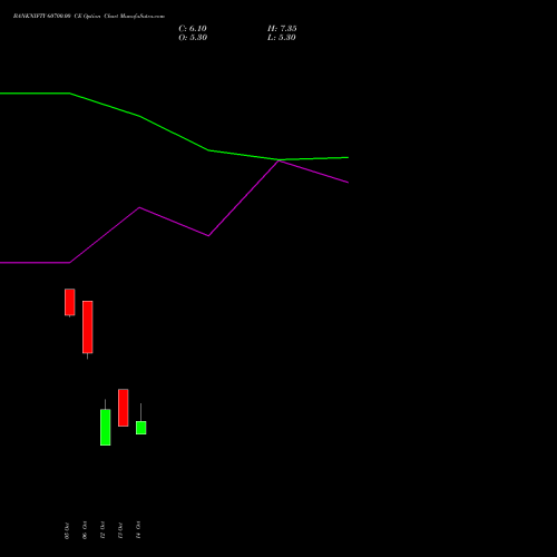 BANKNIFTY 60700.00 CE (CALL) 27 October 2026 options price chart analysis Nifty Bank 