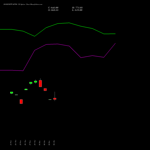 Live BANKNIFTY 60700 CE (CALL) 27 January 2026 options price chart analysis Nifty Bank 