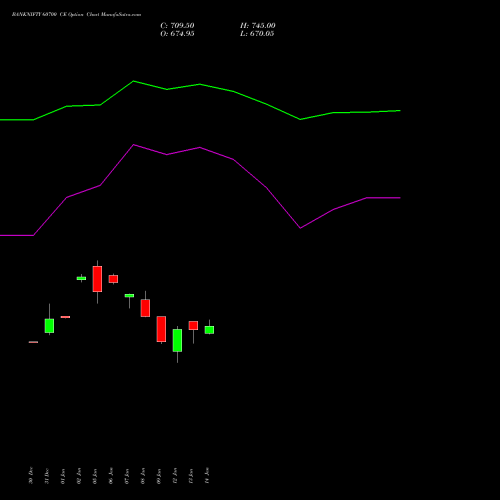 BANKNIFTY 60700 CE (CALL) 24 February 2026 options price chart analysis Nifty Bank 