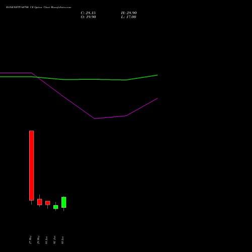 BANKNIFTY 60700 CE (CALL) 30 June 2026 options price chart analysis Nifty Bank 