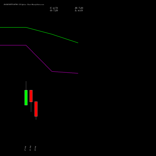 BANKNIFTY 60700 CE (CALL) 25 August 2026 options price chart analysis Nifty Bank 