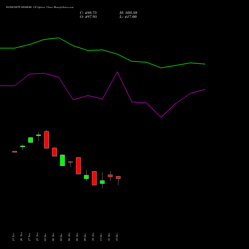 Live BANKNIFTY 60800.00 CE (CALL) 27 January 2026 options price chart analysis Nifty Bank 