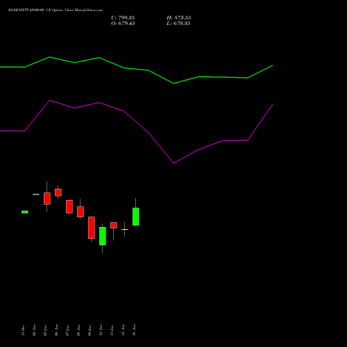 BANKNIFTY 60800.00 CE (CALL) 24 February 2026 options price chart analysis Nifty Bank 