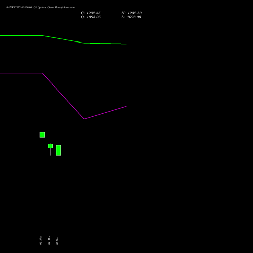 BANKNIFTY 60800.00 CE (CALL) 26 May 2026 options price chart analysis Nifty Bank 