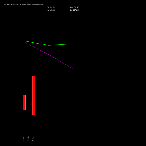 BANKNIFTY 60800.00 CE (CALL) 30 June 2026 options price chart analysis Nifty Bank 