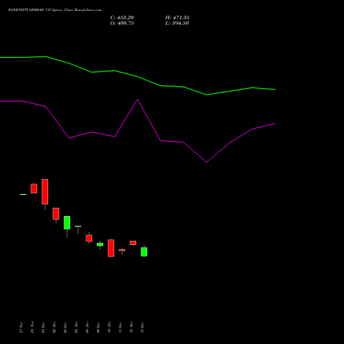 Live BANKNIFTY 60900.00 CE (CALL) 27 January 2026 options price chart analysis Nifty Bank 