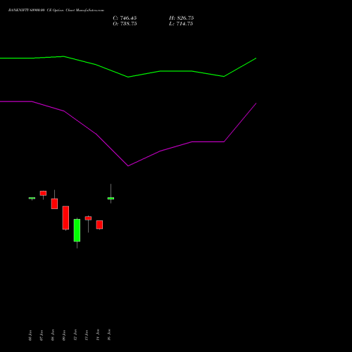 BANKNIFTY 60900.00 CE (CALL) 24 February 2026 options price chart analysis Nifty Bank 