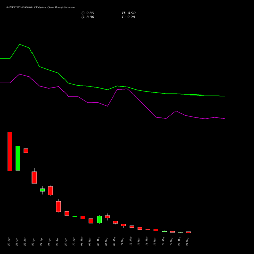BANKNIFTY 60900.00 CE (CALL) 26 May 2026 options price chart analysis Nifty Bank 