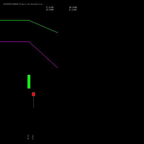 BANKNIFTY 60900.00 CE (CALL) 23 November 2026 options price chart analysis Nifty Bank 