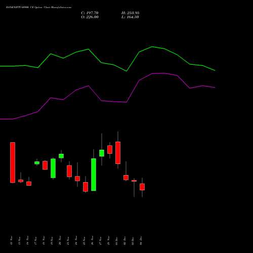 Live BANKNIFTY 60900 CE (CALL) 30 December 2025 options price chart analysis Nifty Bank 
