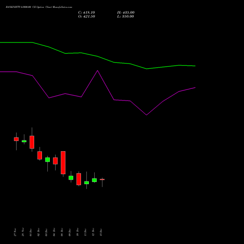Live BANKNIFTY 61000.00 CE (CALL) 27 January 2026 options price chart analysis Nifty Bank 